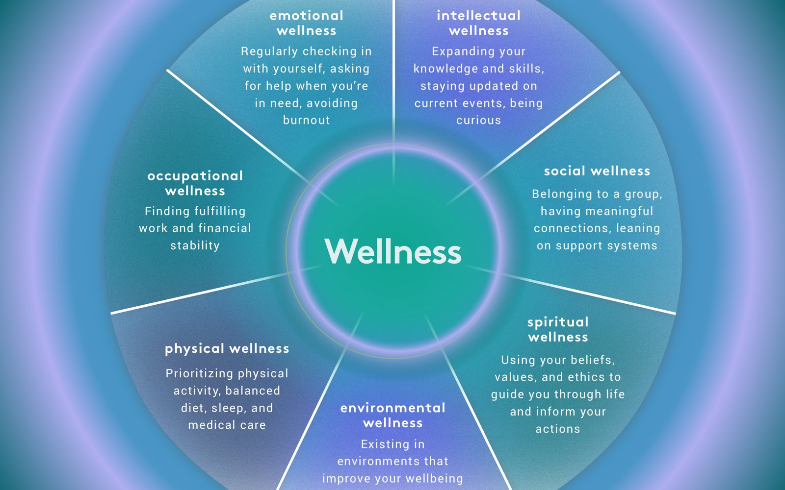 effective ways of promoting wellbeing and resilience