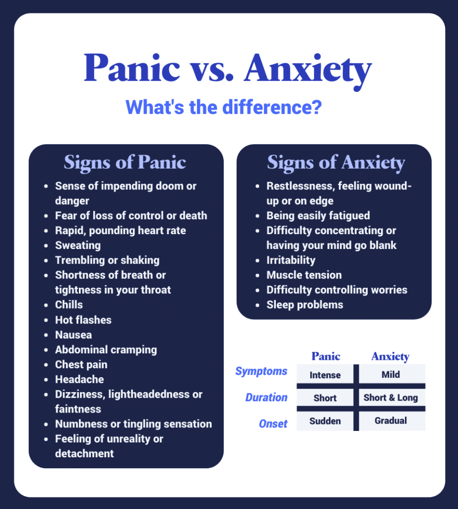 Panic Attack vs. Anxiety Attack: 5 Crucial Differences